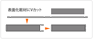 坂本建装社　表面化粧材にVカット